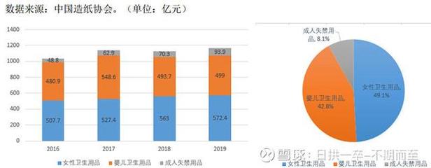 豪悦护理与百亚股份 个人卫生用品赛道双雄争霸，投资价值孰优孰劣？