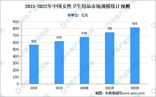 两毛一片的散装卫生巾热销背后 透视2020年中国女性卫生用品市场的现状与隐忧